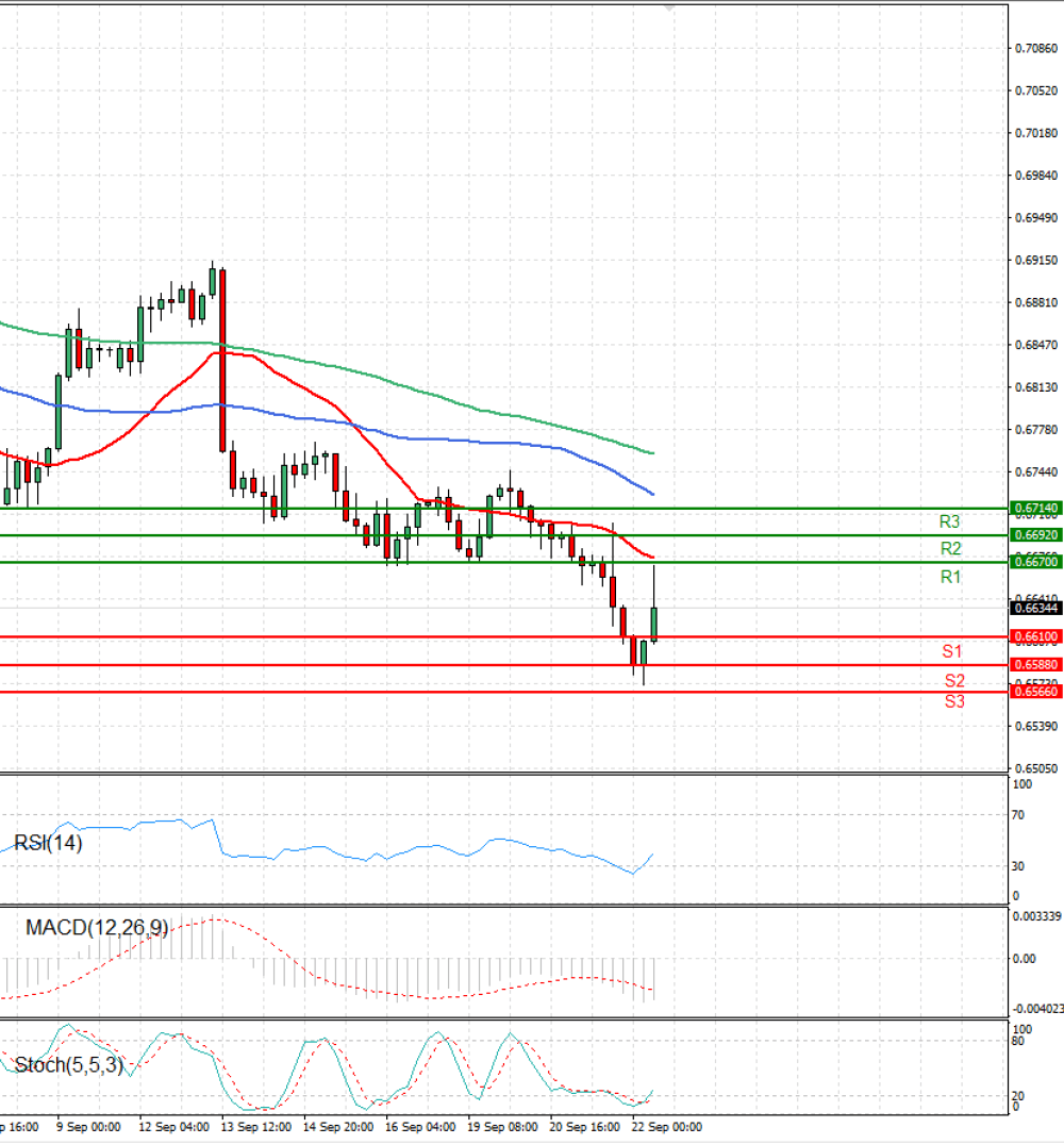 Australian Dollar - Dollar