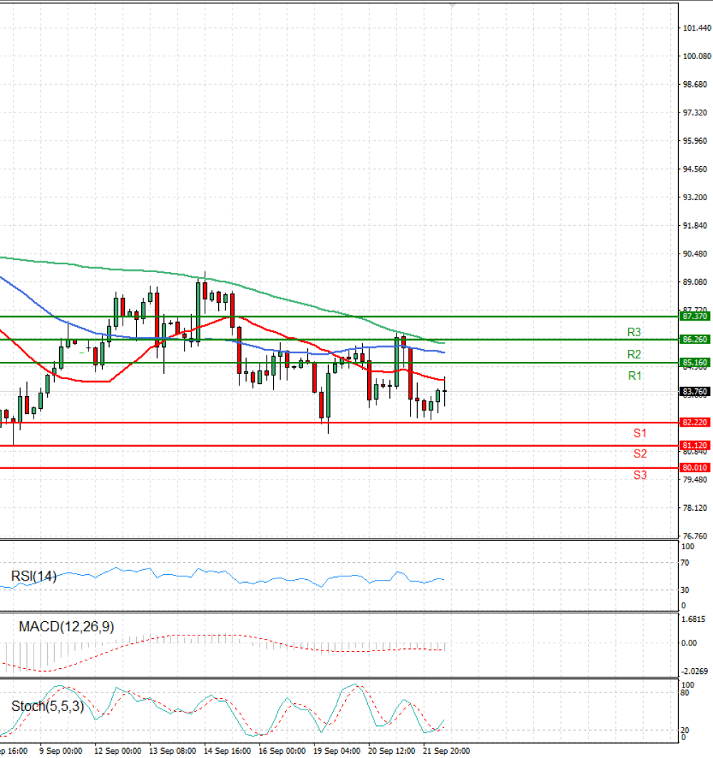 Crude Oil