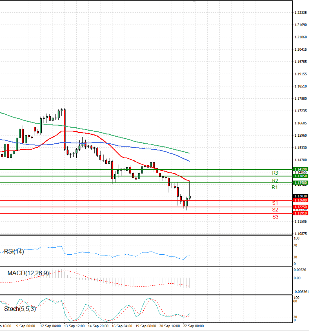 Pound - US Dollar