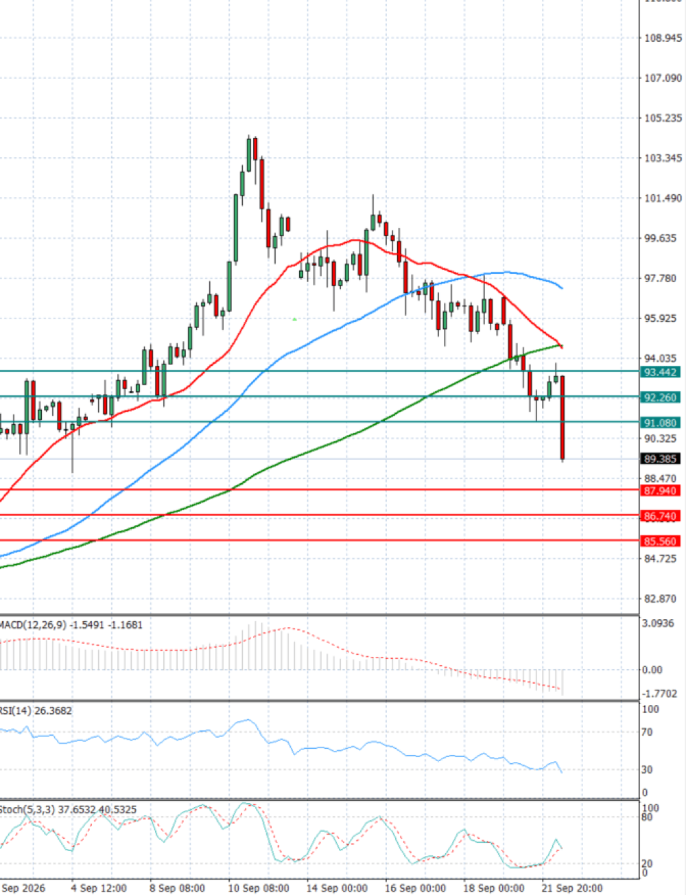 Crude Oil