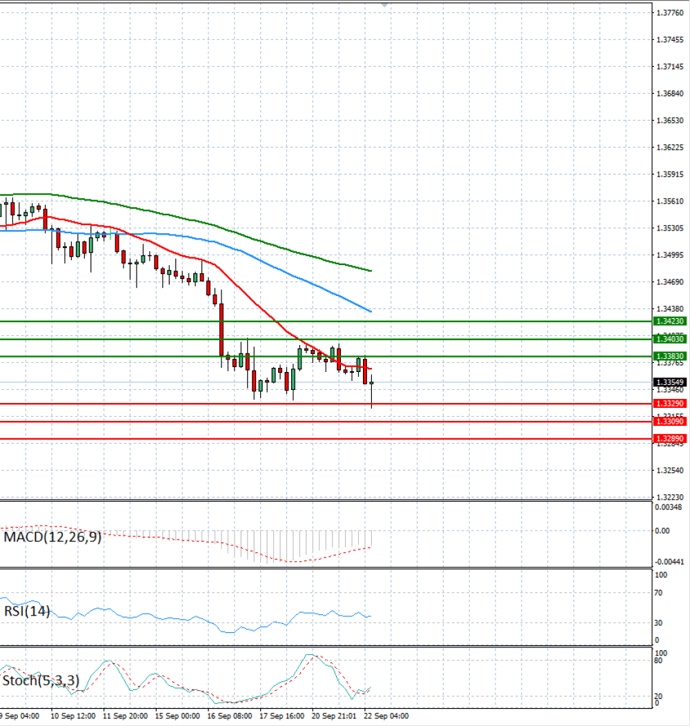 Pound - US Dollar