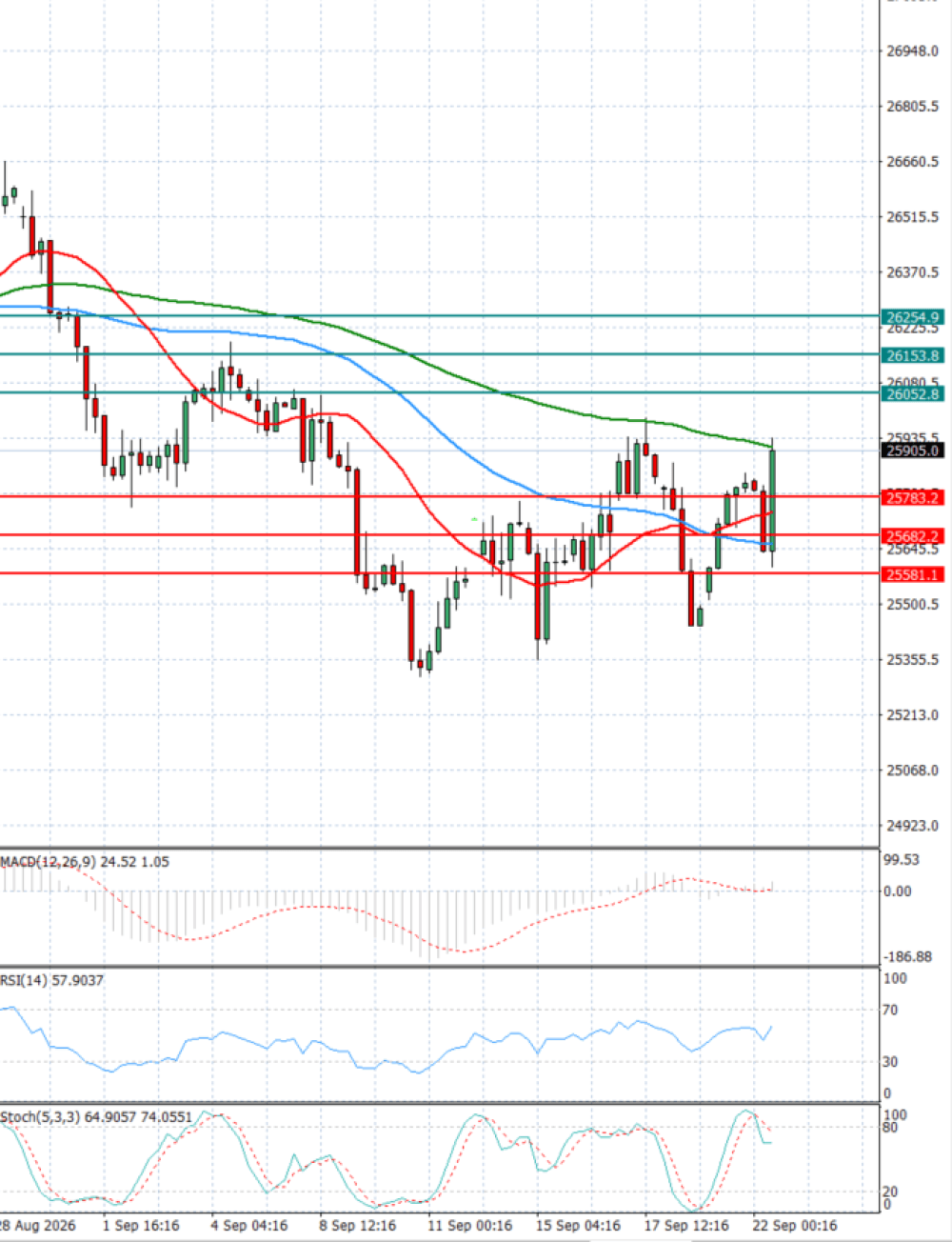 Ger 40 Index