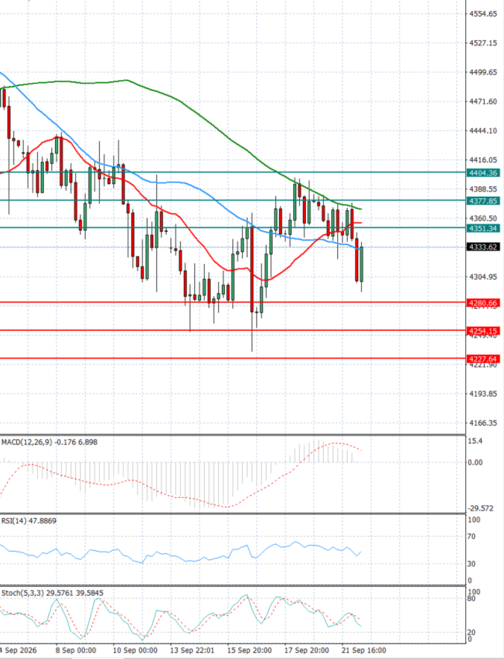 Gold - Usd Dollar