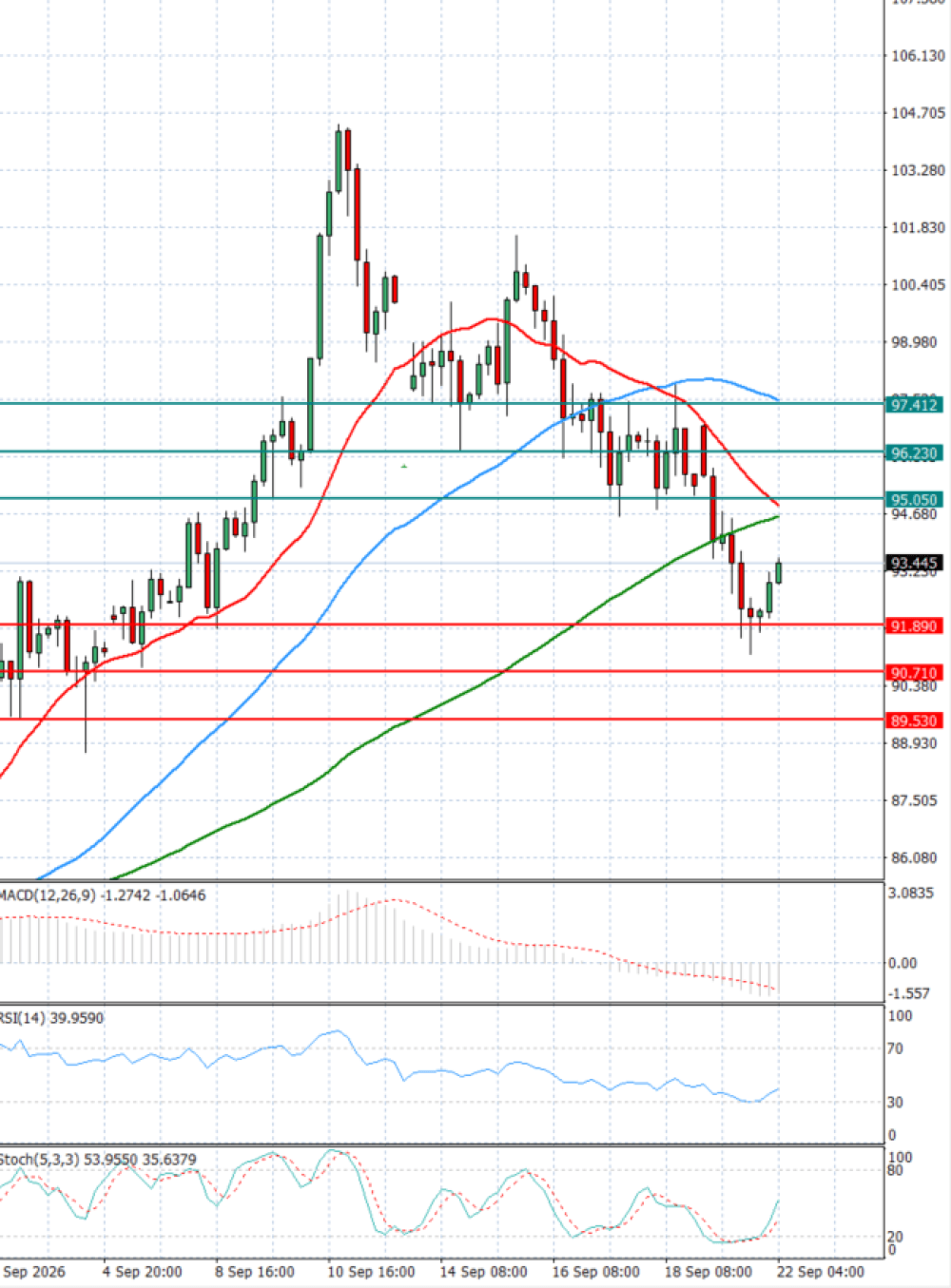 Crude Oil