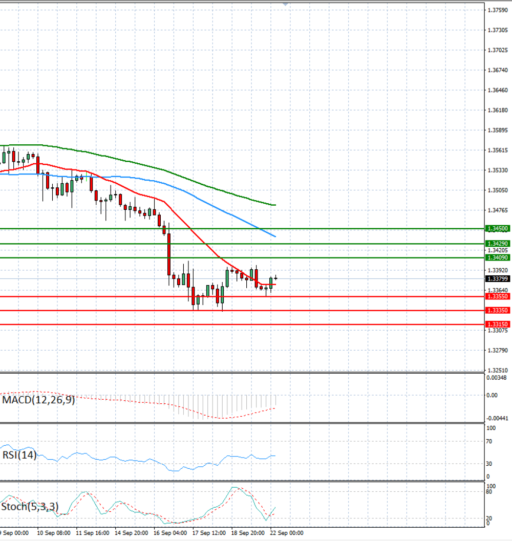 Pound - US Dollar