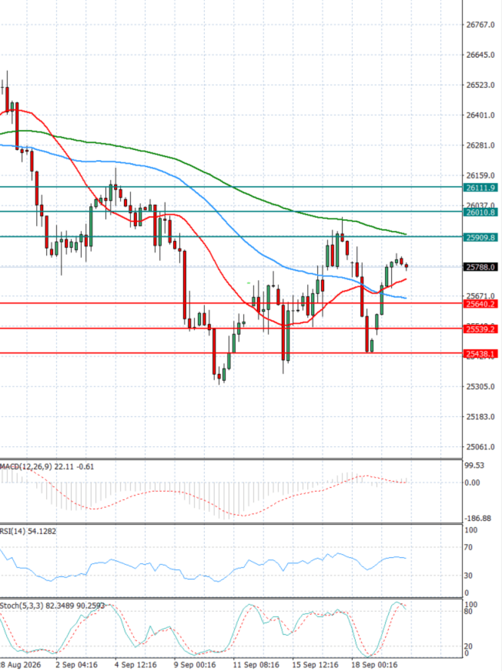 Ger 40 Index