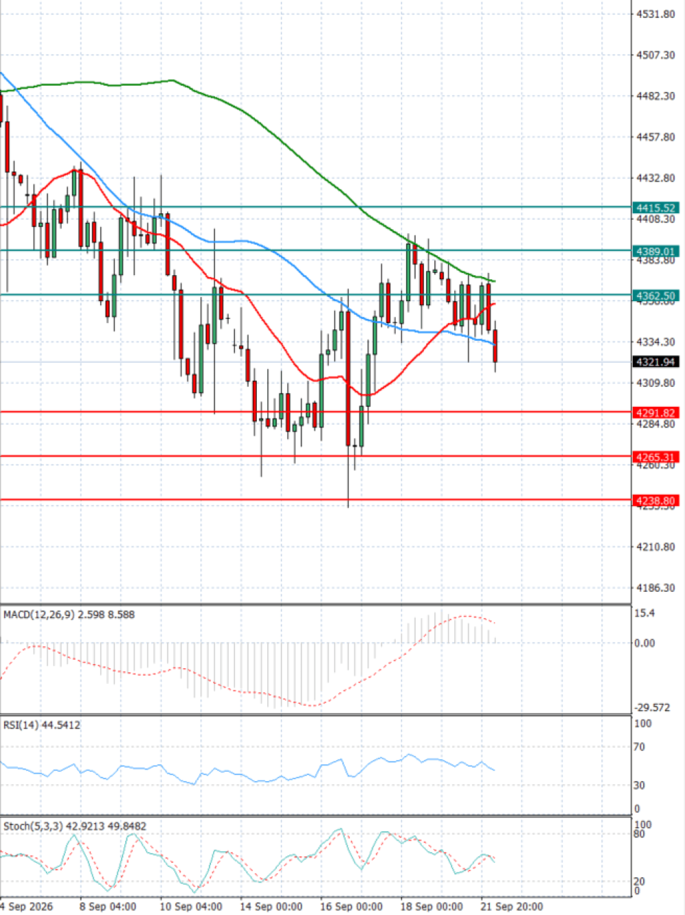 Gold - Usd Dollar