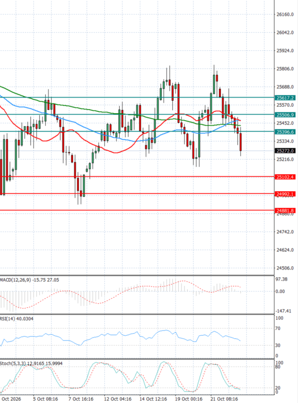 Ger 40 Index