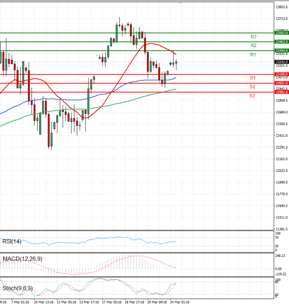 Ger 40 Index
