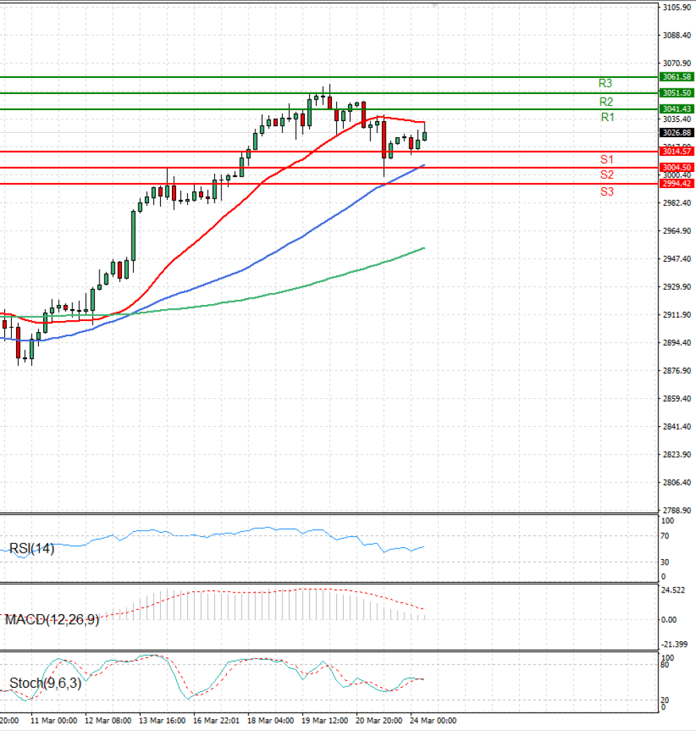 Gold - Usd Dollar