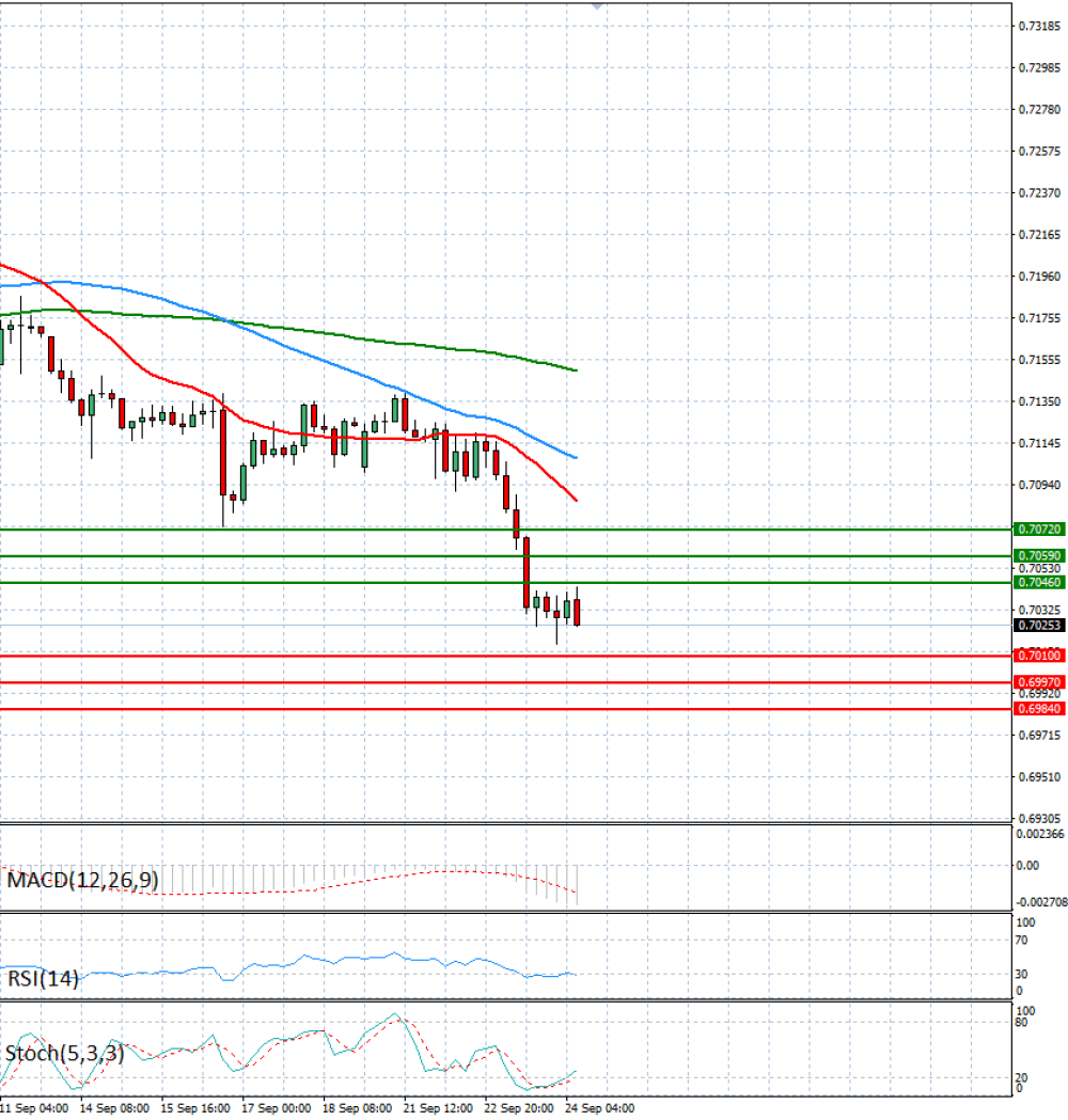 Australian Dollar - Dollar