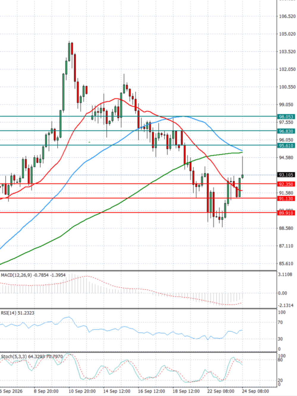 Crude Oil