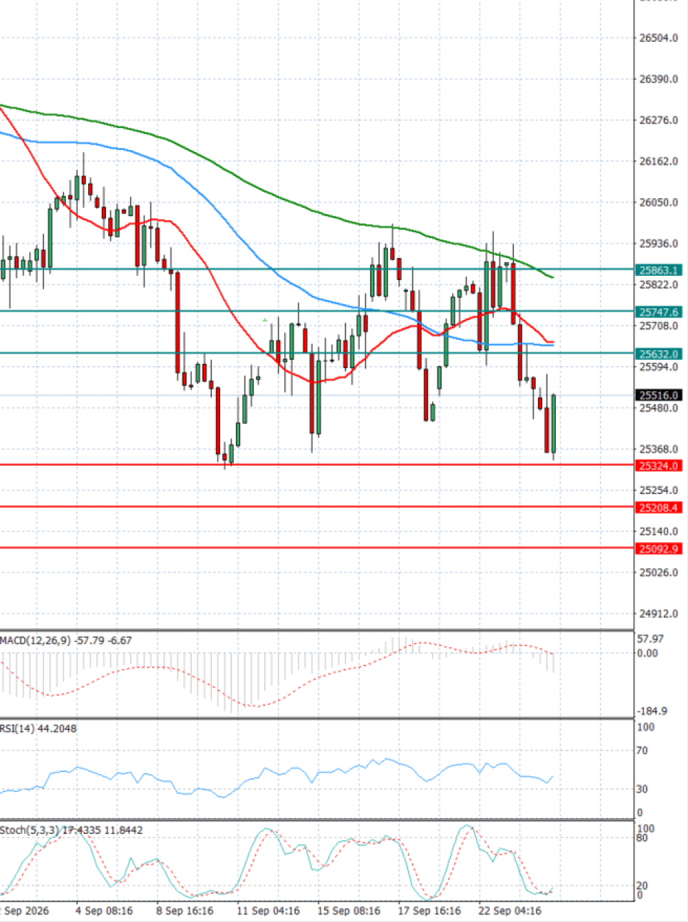 Ger 40 Index