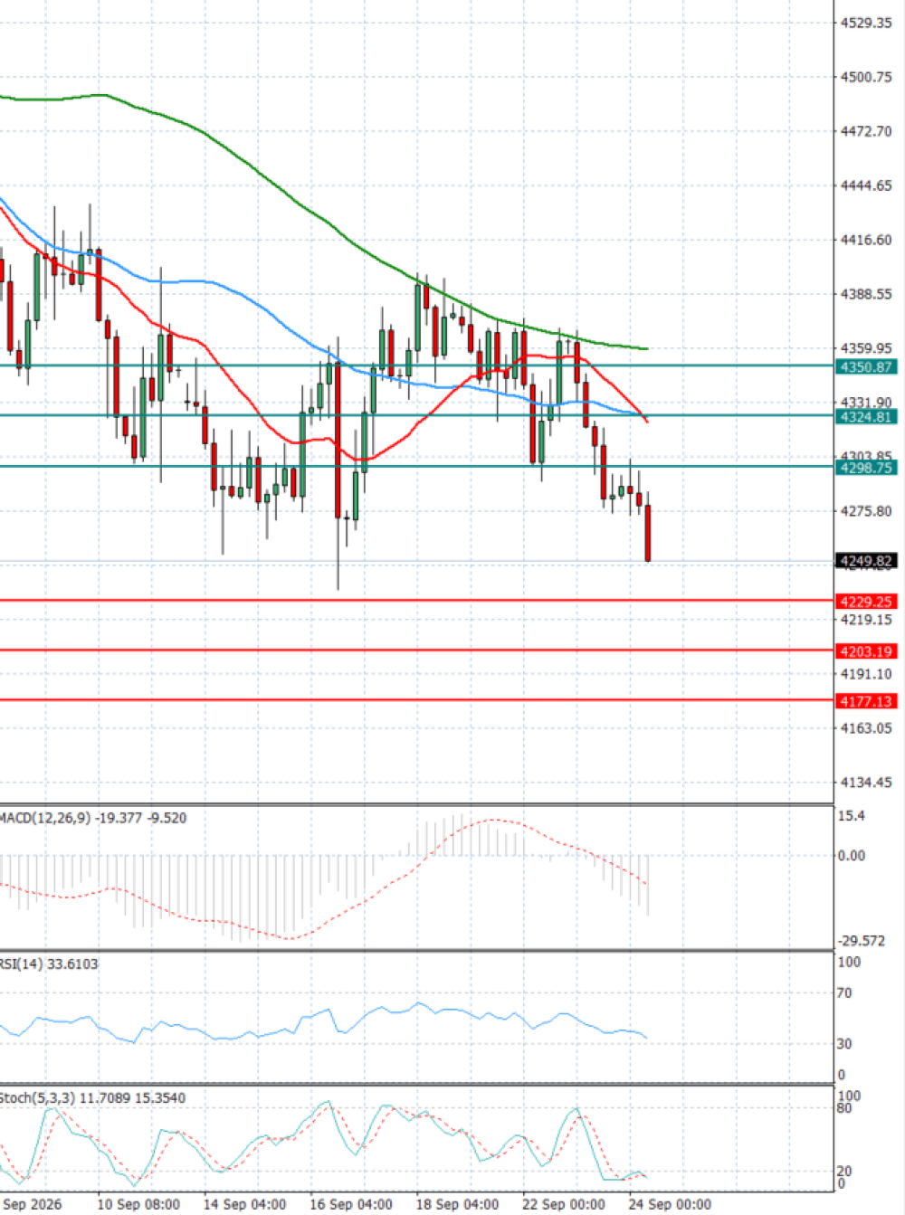 Gold - Usd Dollar