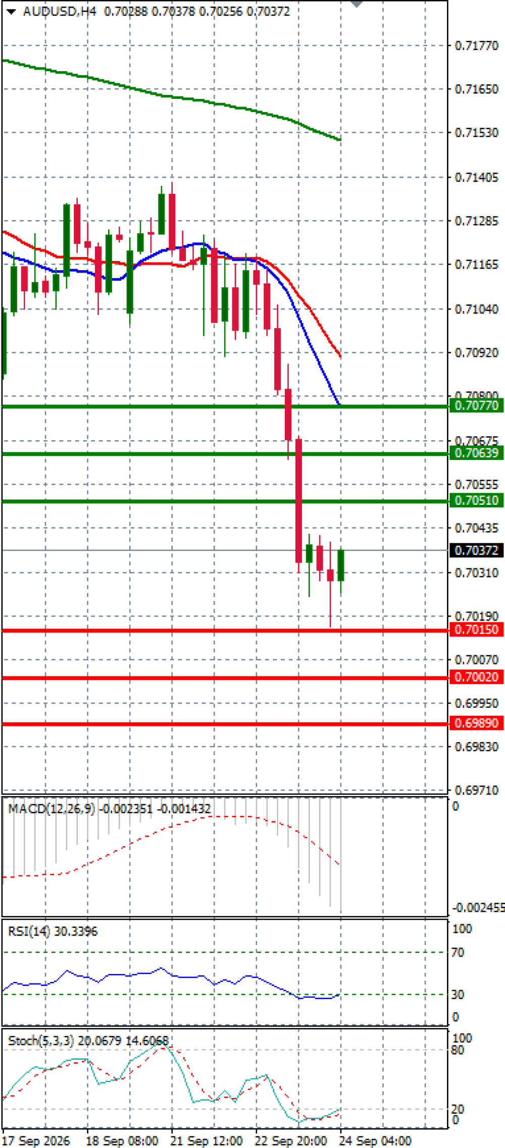Australian Dollar - Dollar