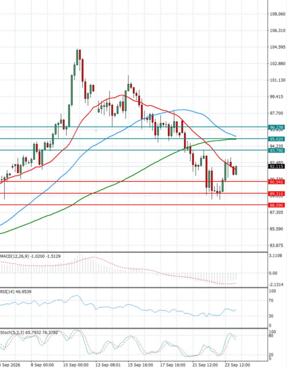 Crude Oil
