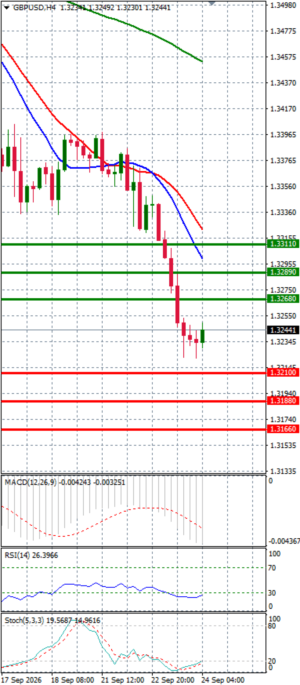 Pound - US Dollar
