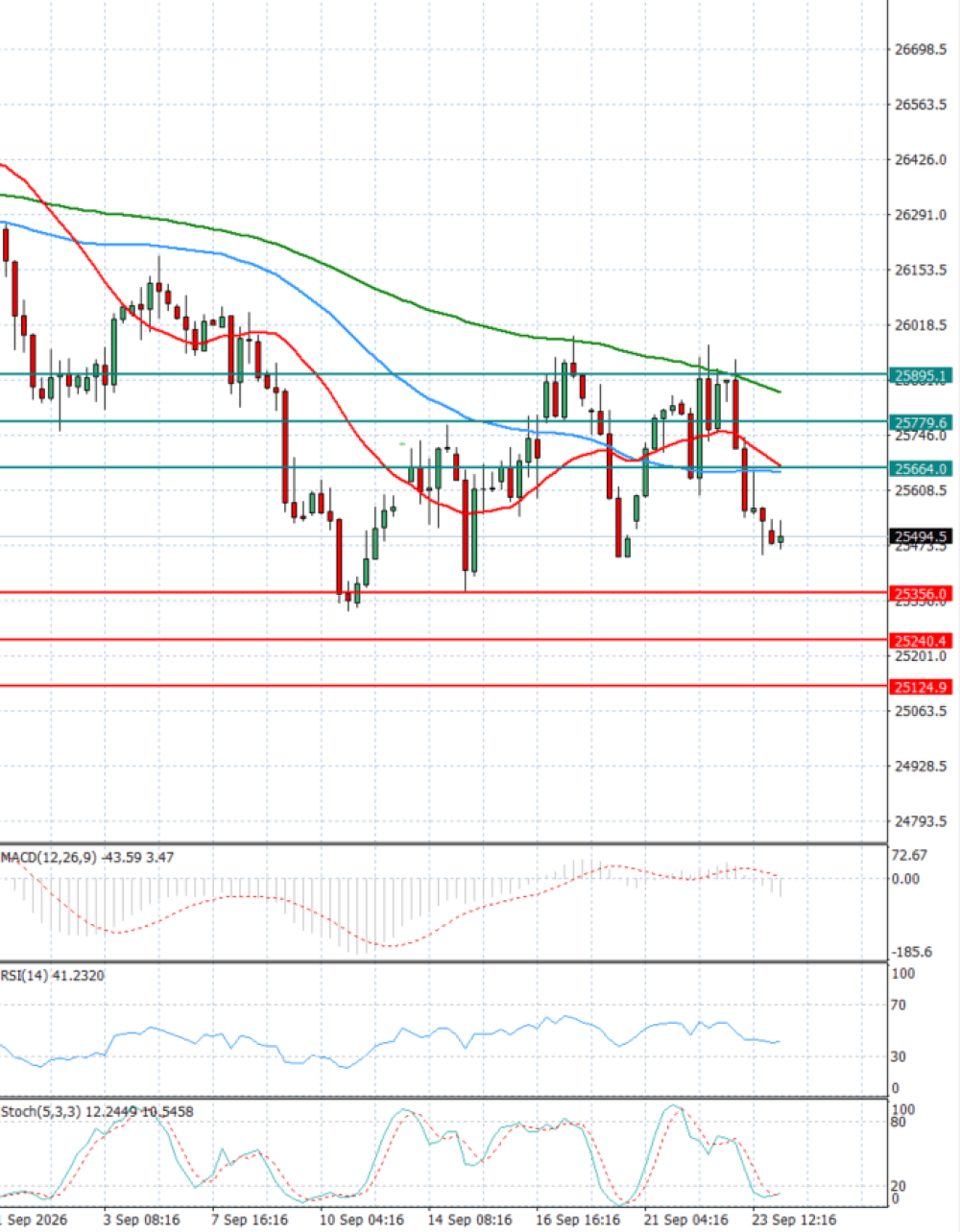 Ger 40 Index