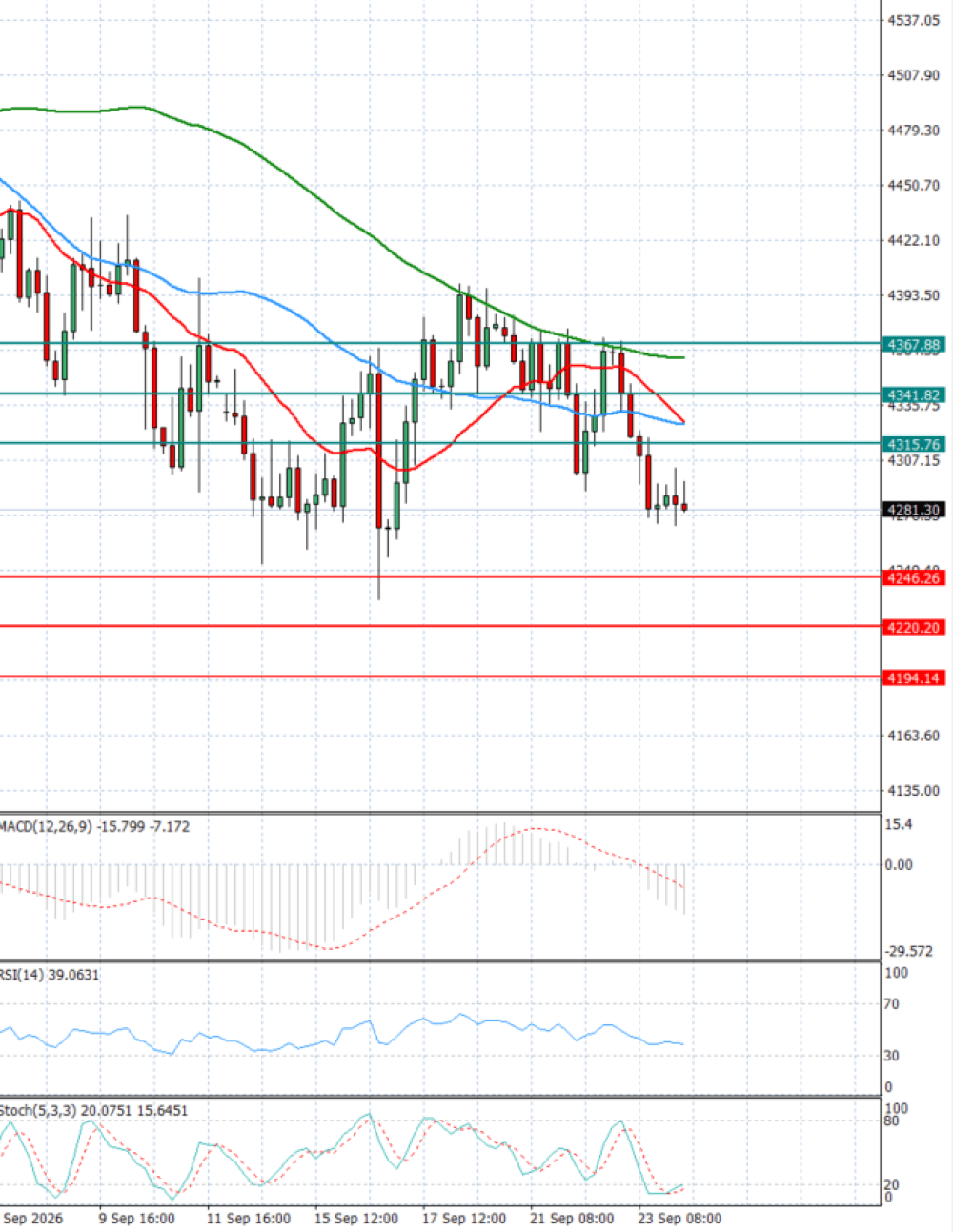 Gold - Usd Dollar