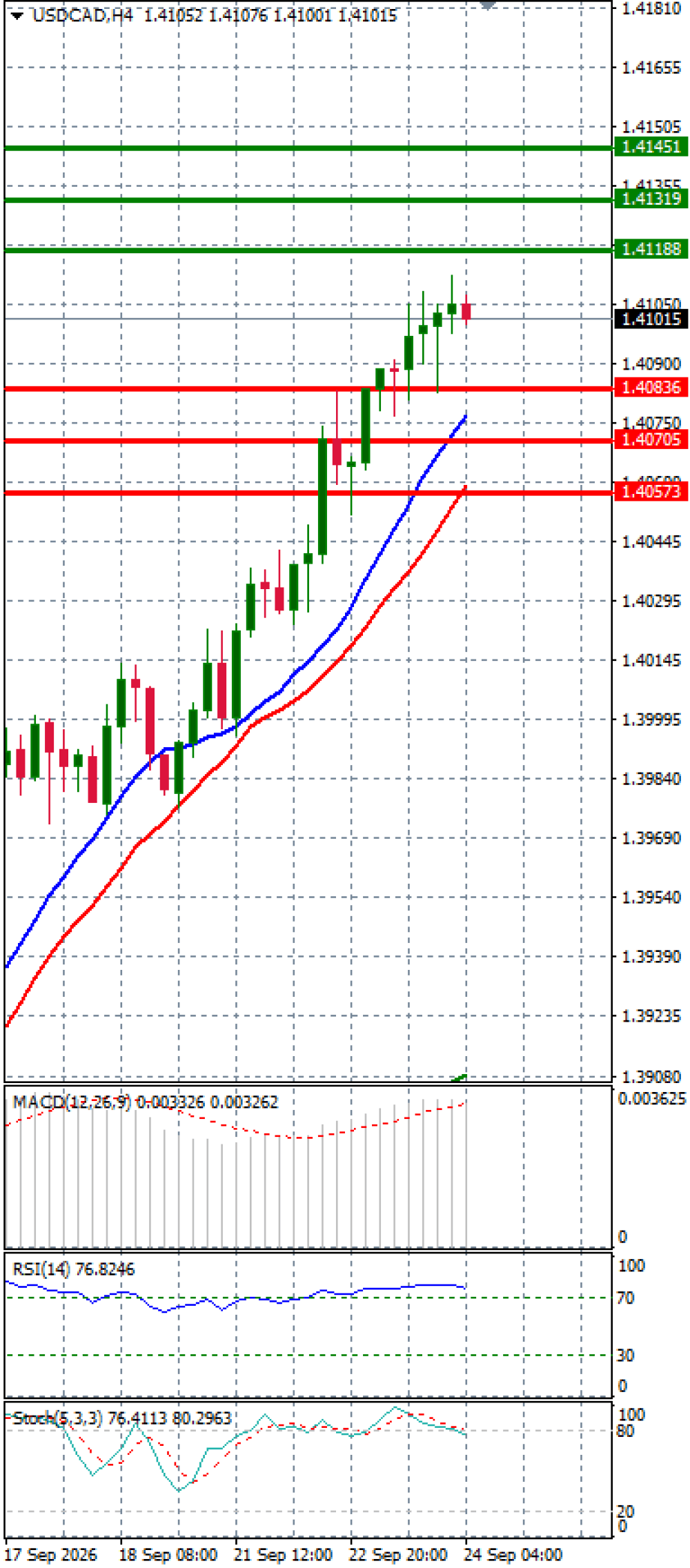 Dollar - Canadian Dollar