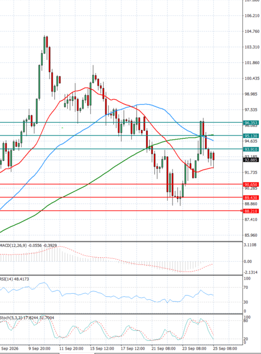 Crude Oil
