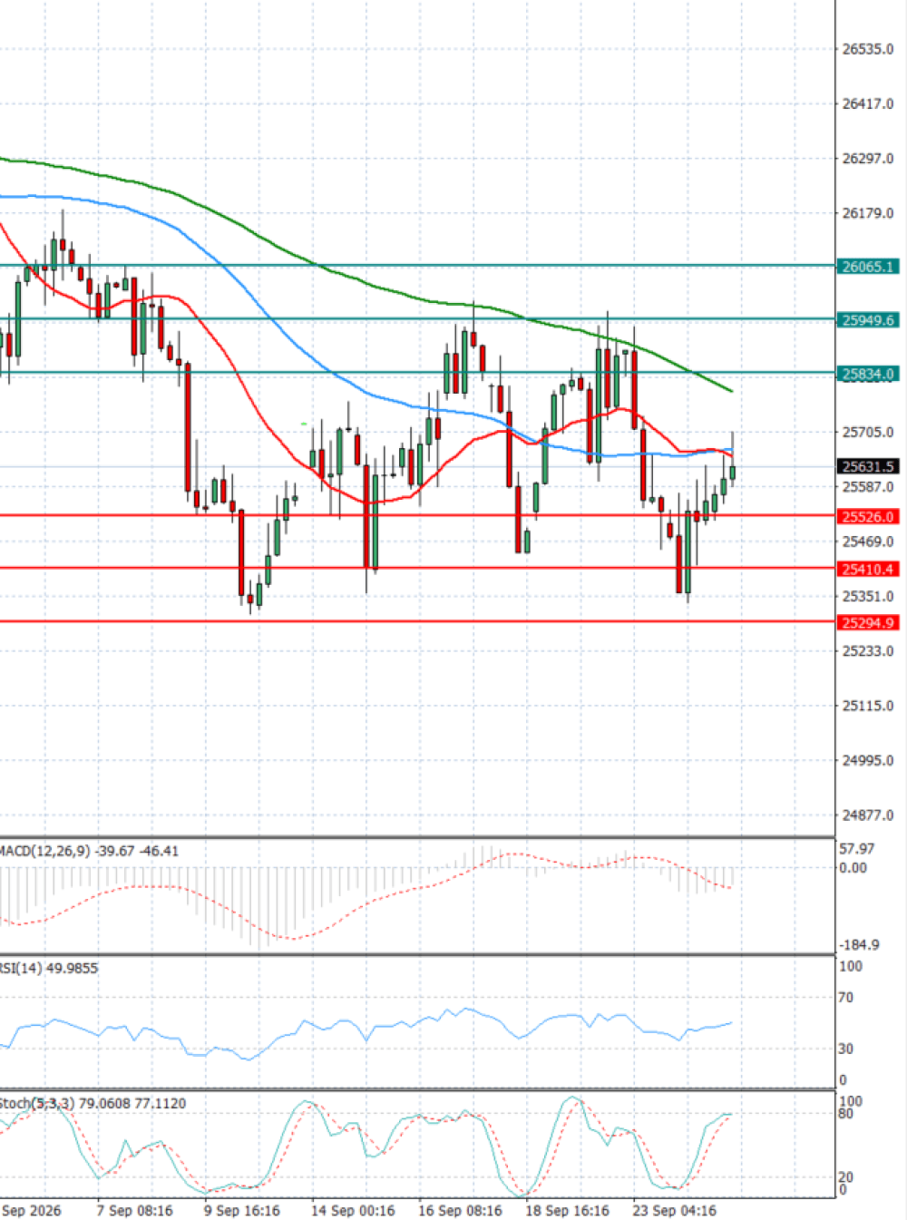 Ger 40 Index