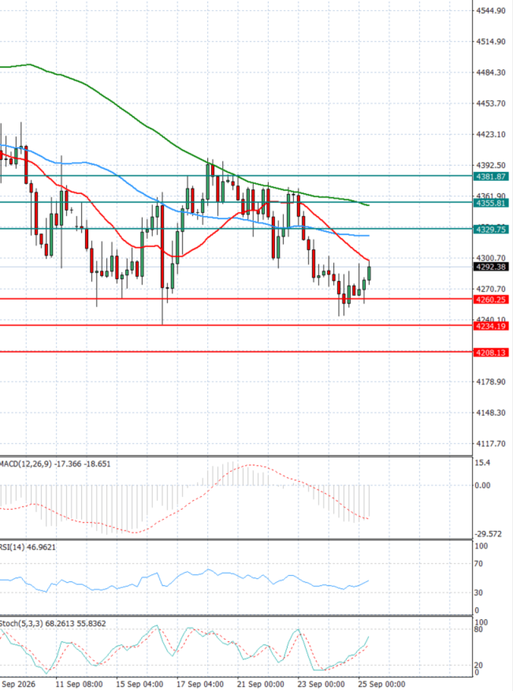 Gold - Usd Dollar