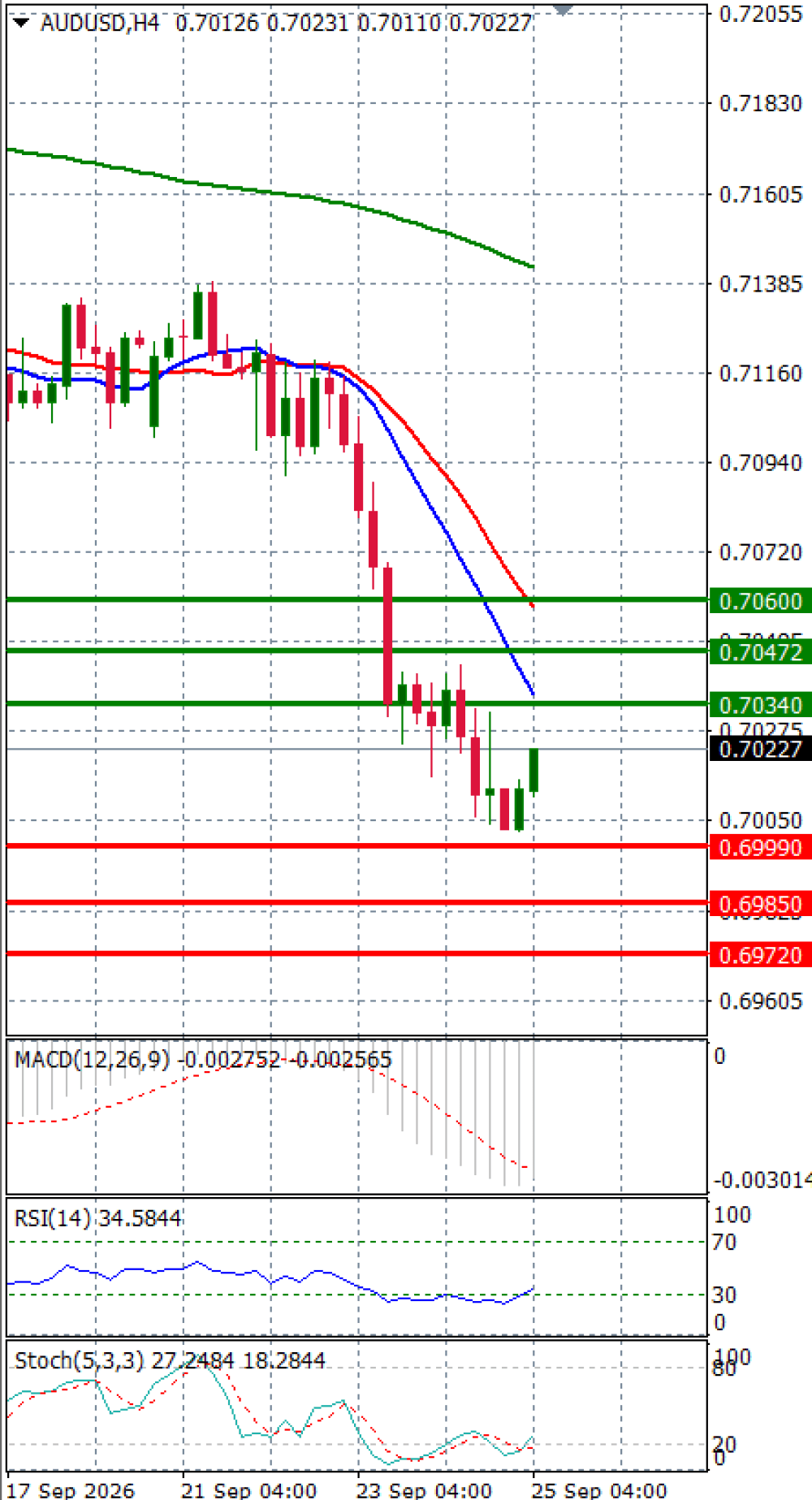 Australian Dollar - Dollar