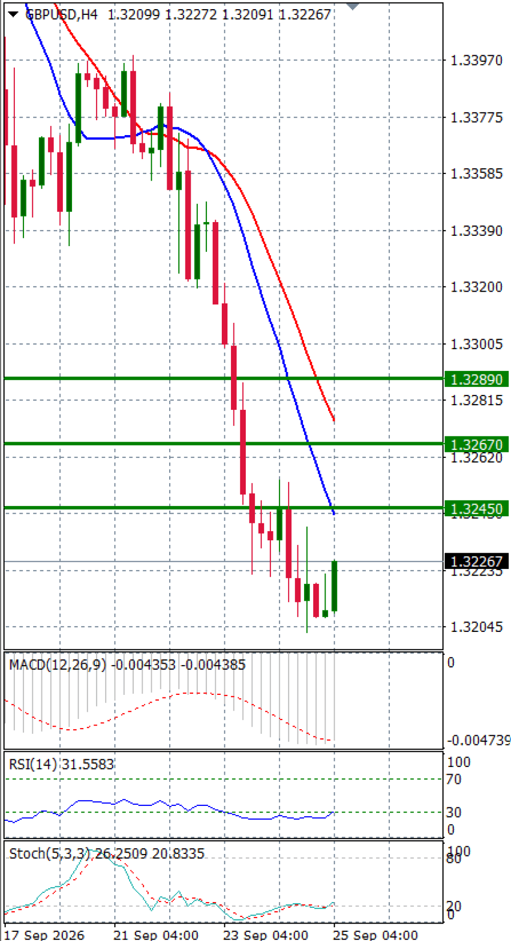 Pound - US Dollar