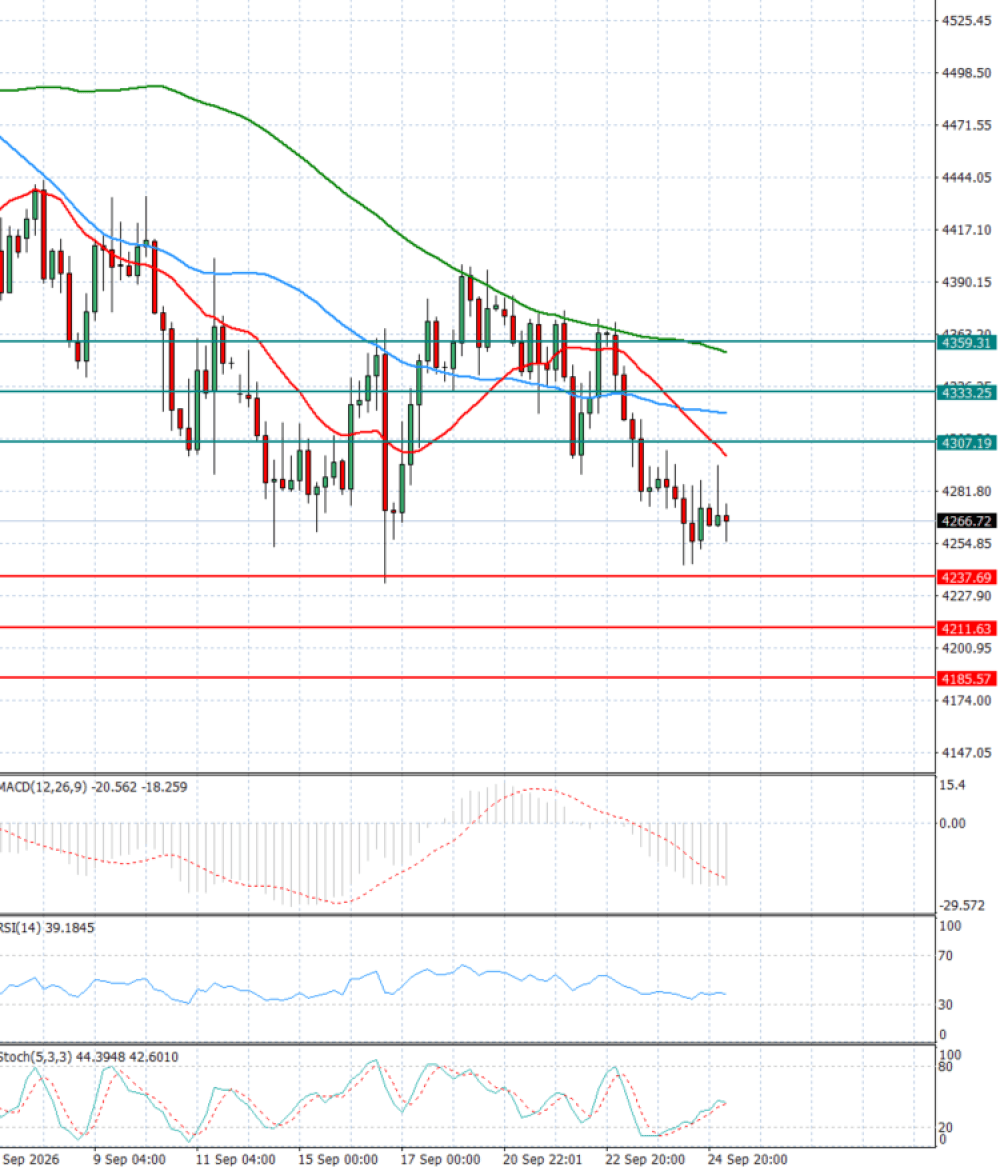 Gold - Usd Dollar