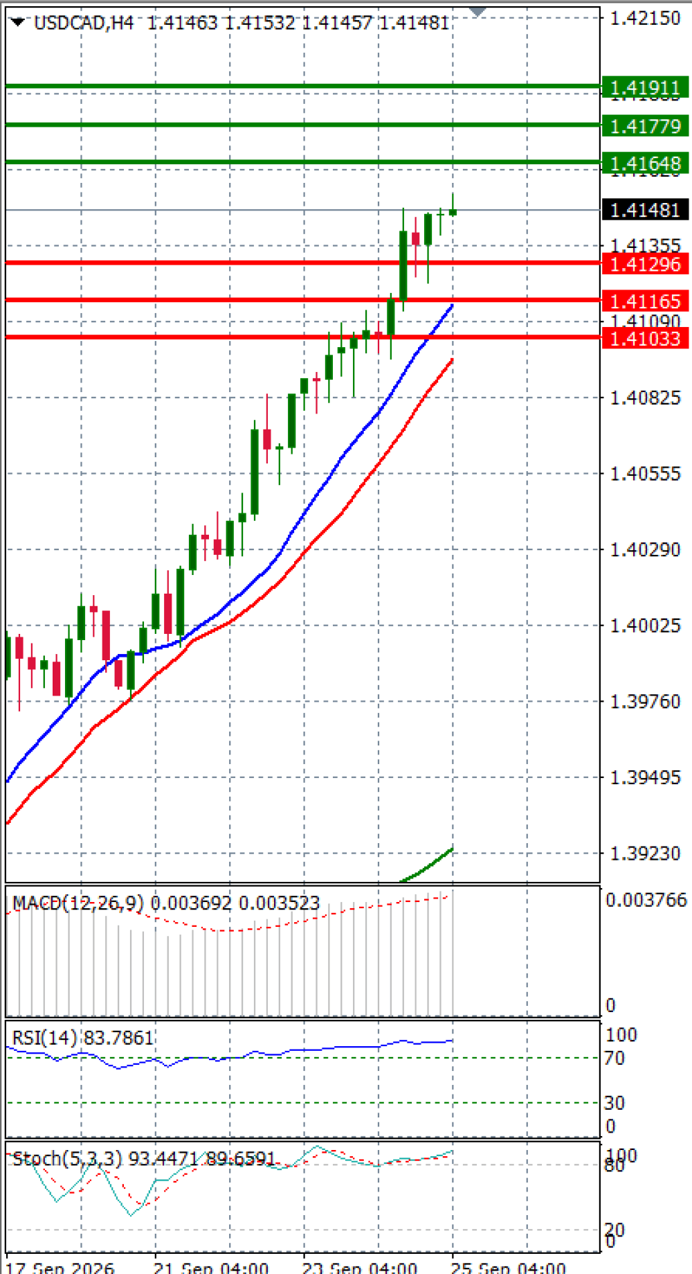 Dollar - Canadian Dollar