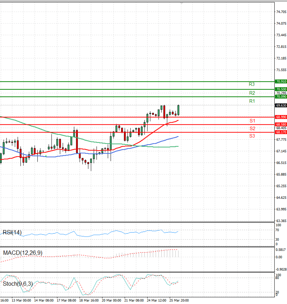 Crude Oil
