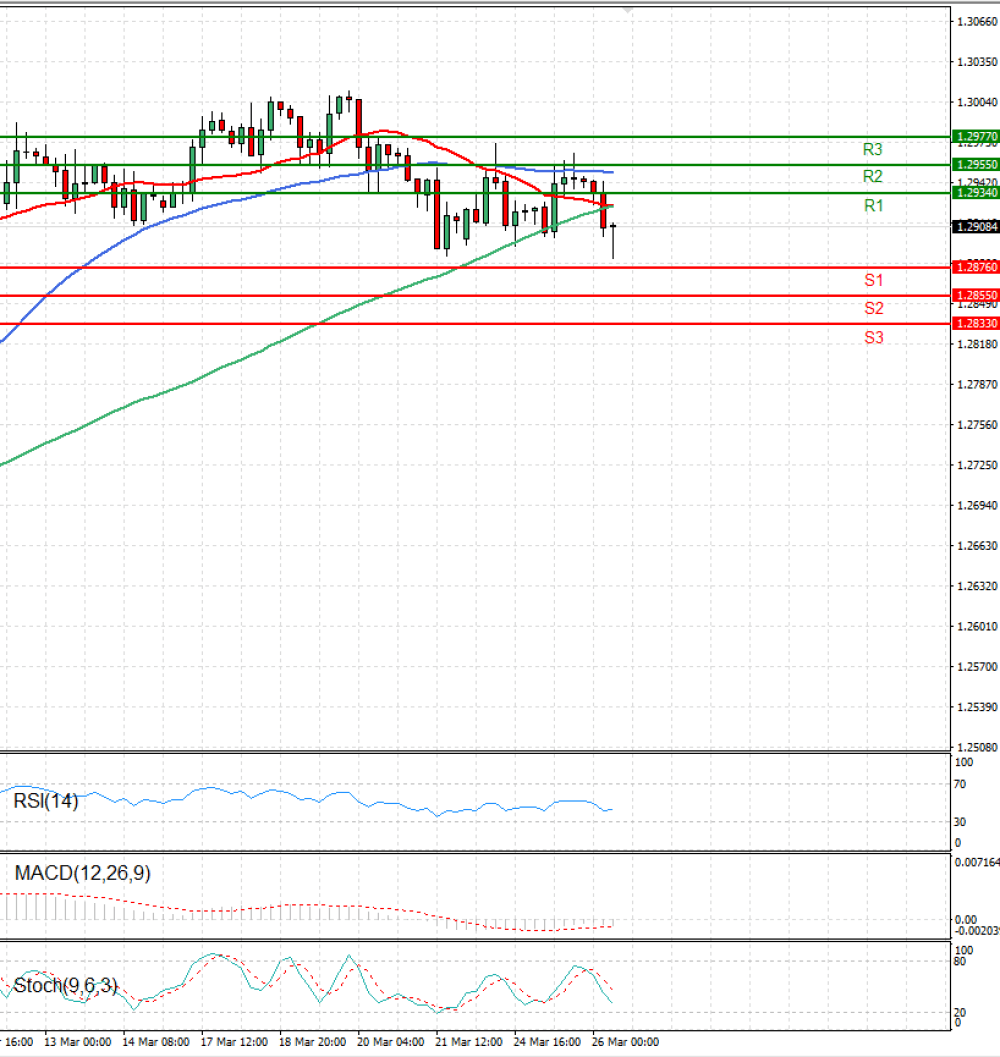 Pound - US Dollar