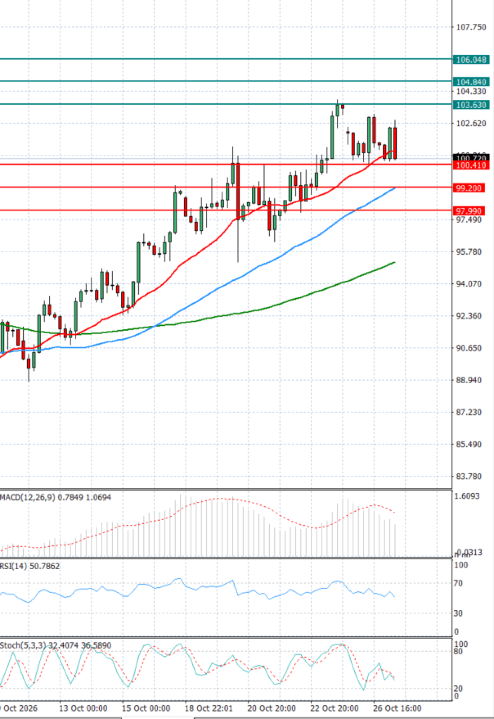 Crude Oil