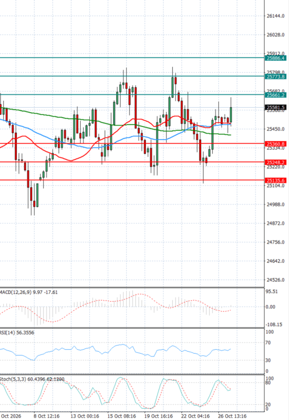 Ger 40 Index
