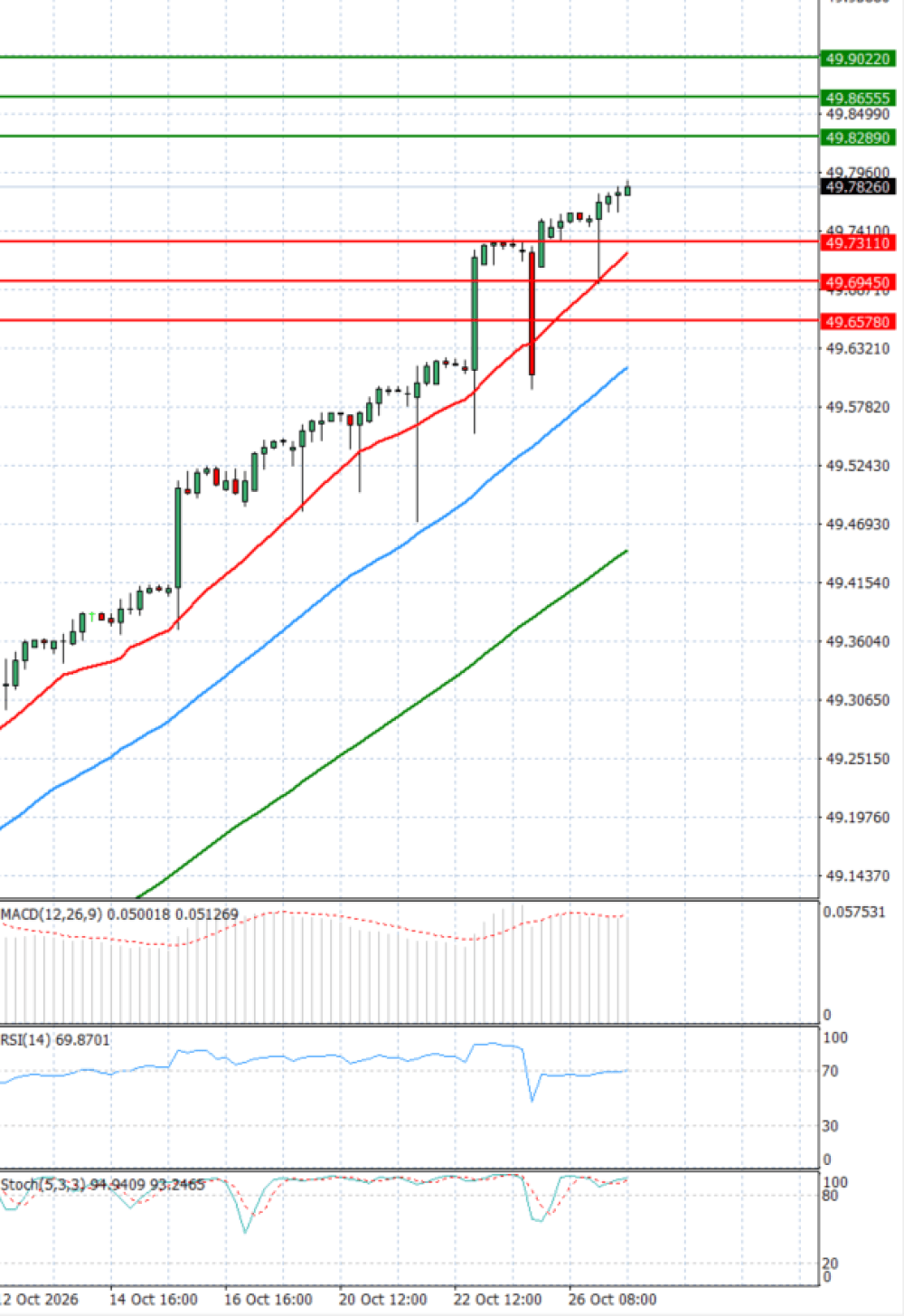 Dollar - Turkish Lira