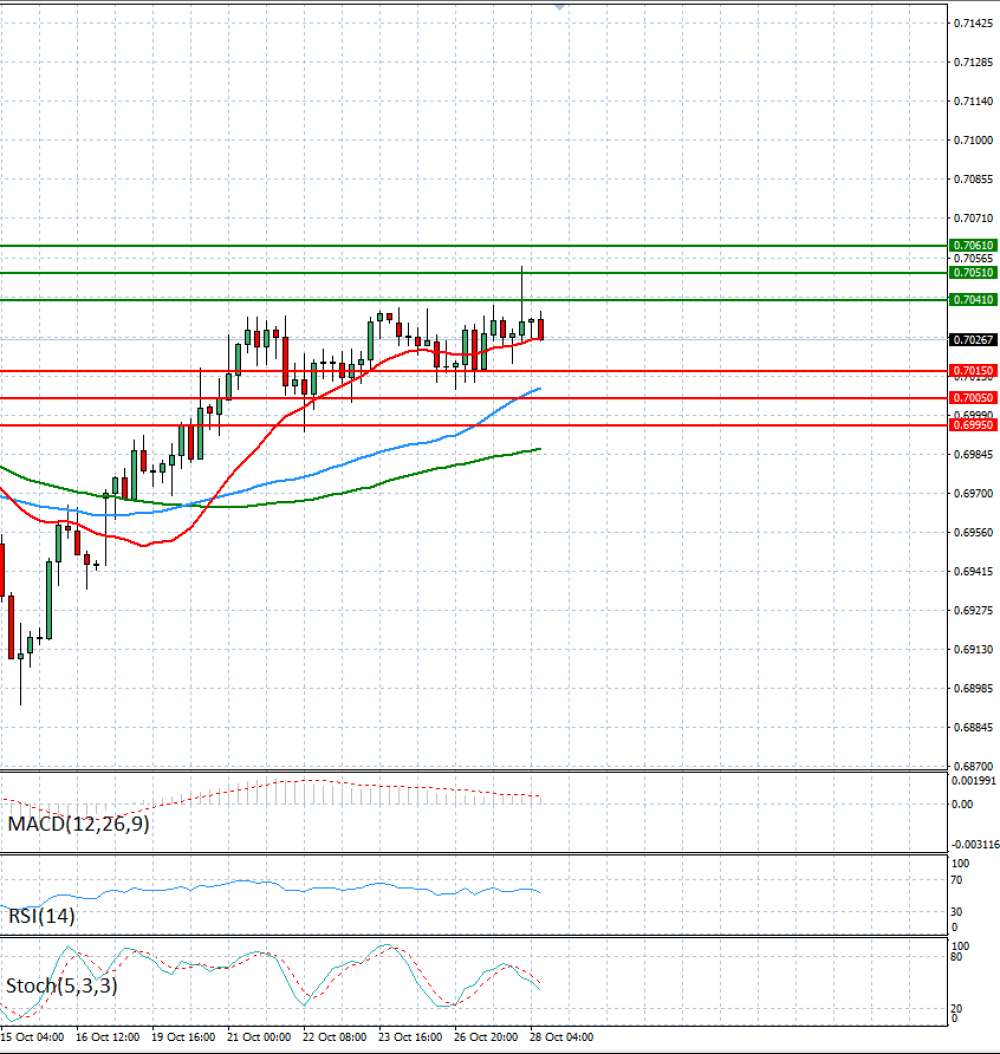 Australian Dollar - Dollar