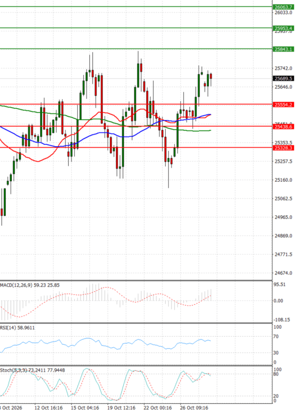 Ger 40 Index