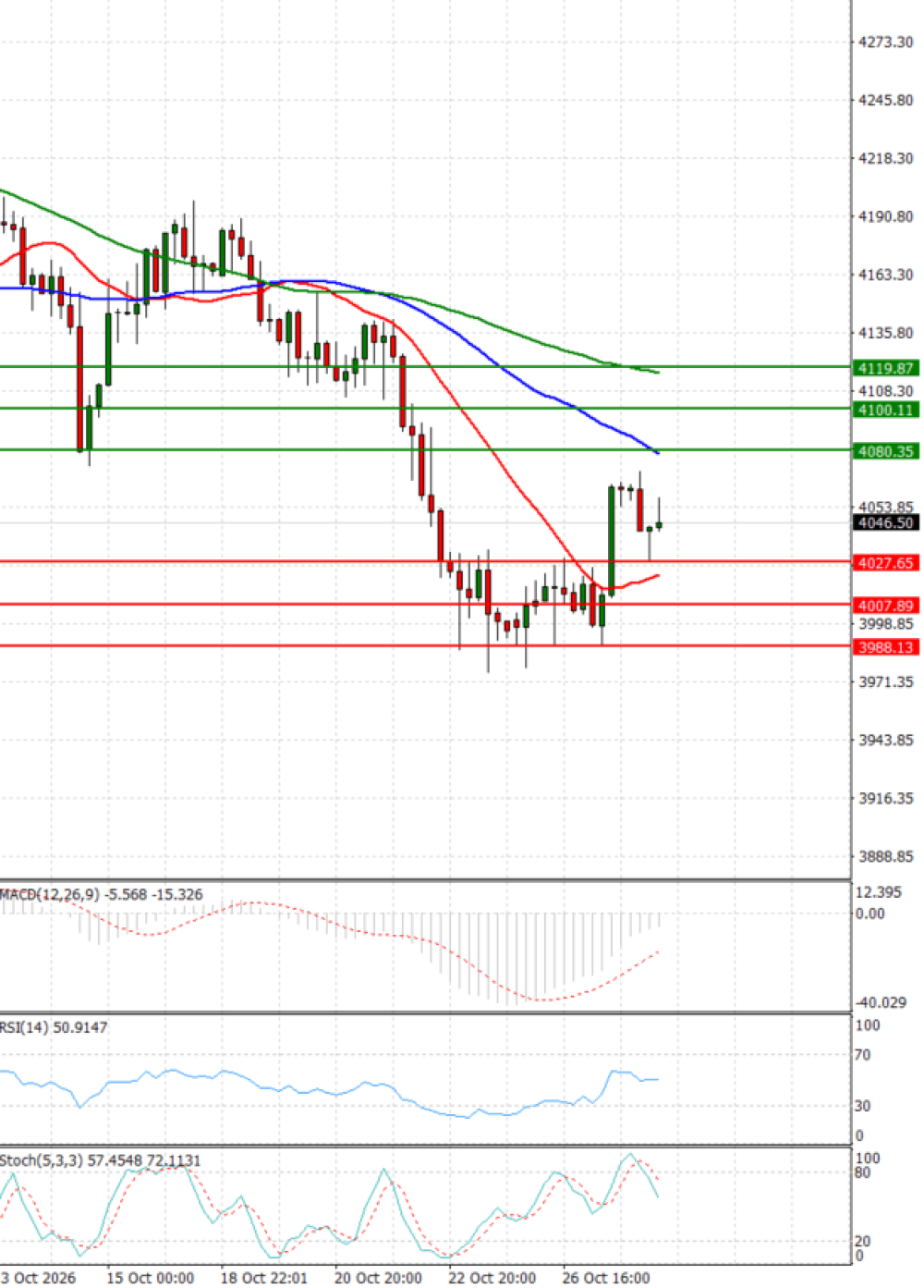 Gold - Usd Dollar