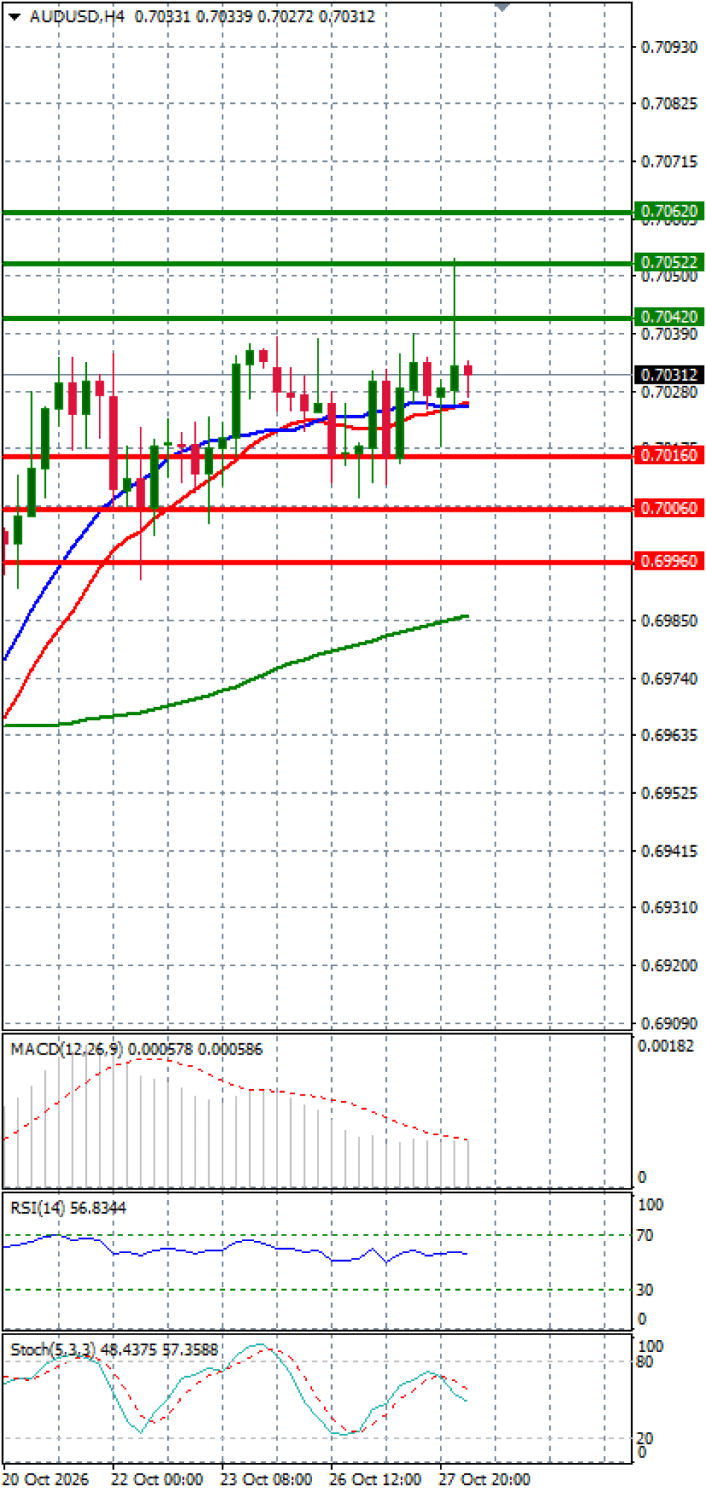 Australian Dollar - Dollar