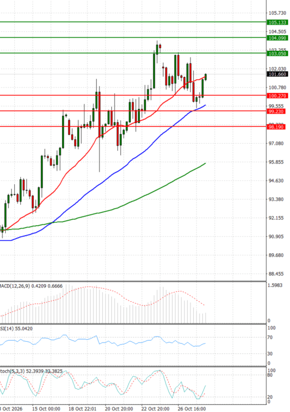 Crude Oil