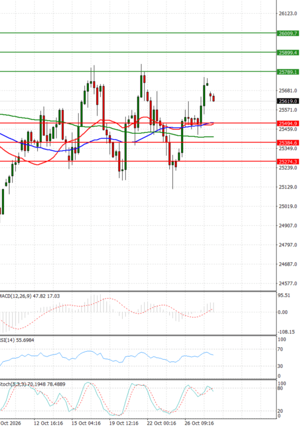 Ger 40 Index