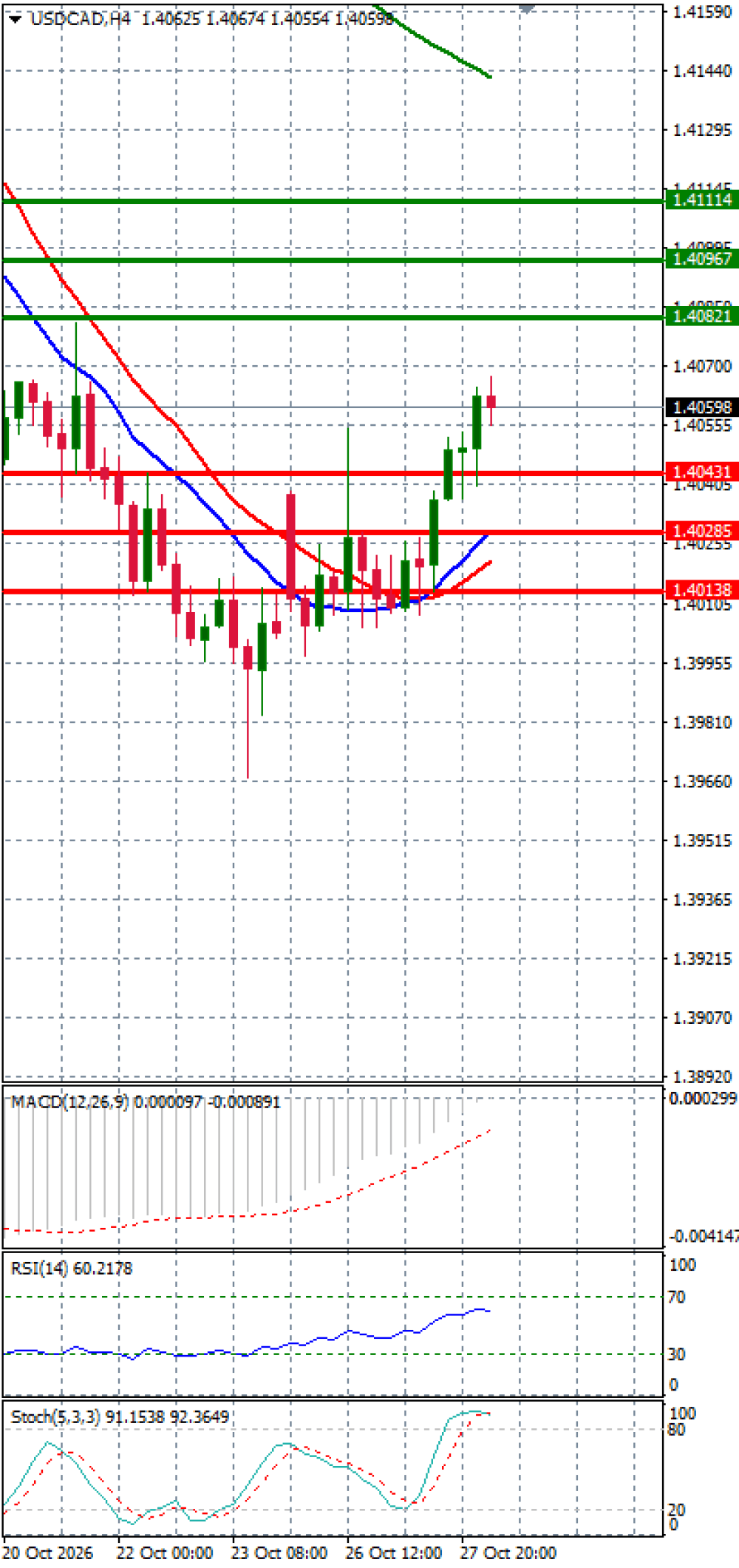 Dollar - Canadian Dollar