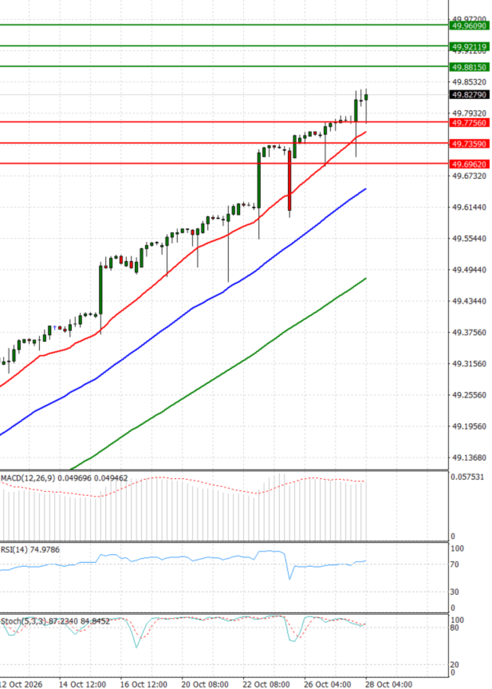 Dollar - Turkish Lira