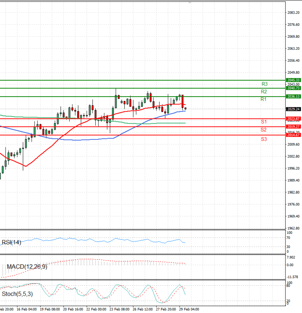 Gold - Usd Dollar