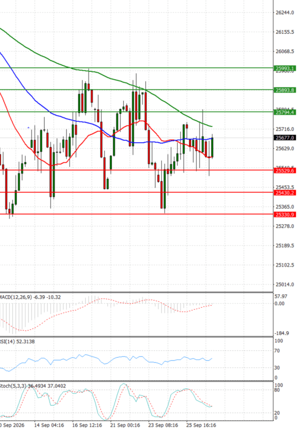 Ger 40 Index