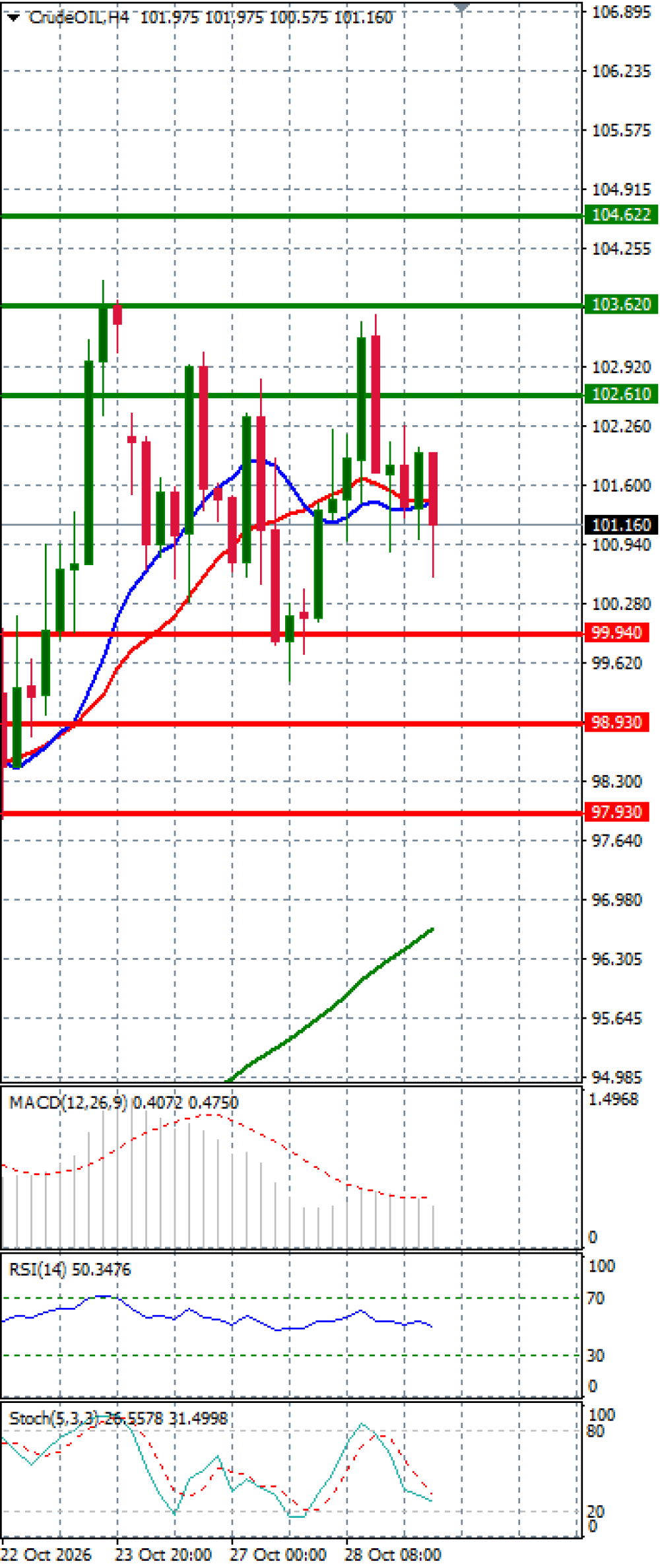 Crude Oil