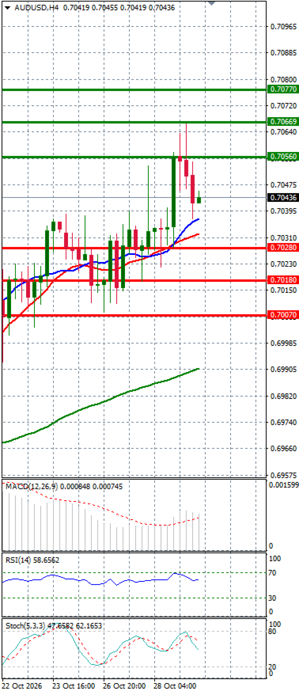 Australian Dollar - Dollar