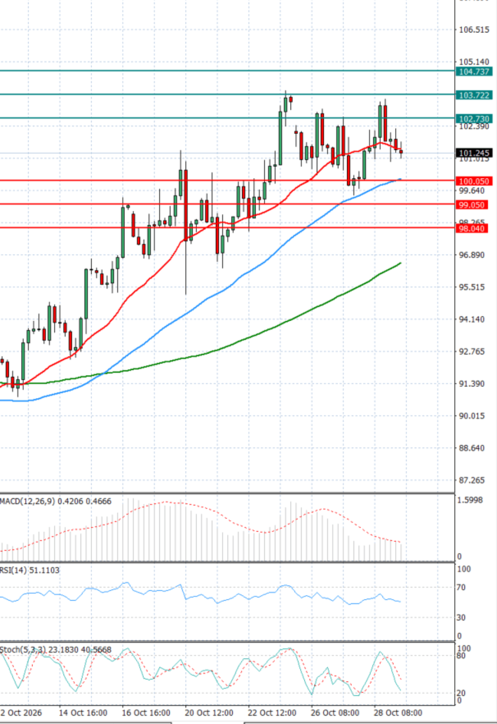 Crude Oil