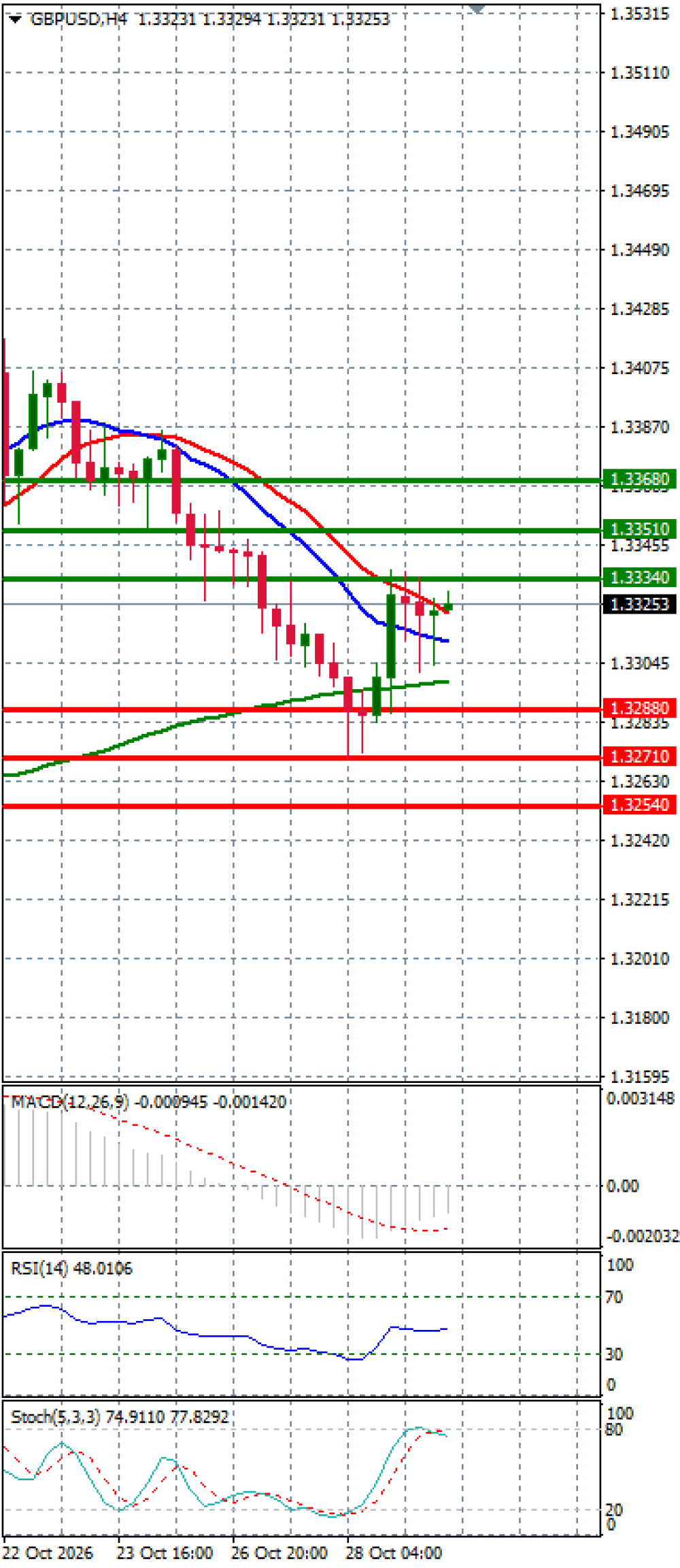 Pound - US Dollar